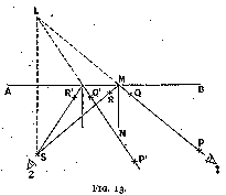 fig. 13: Reflection experiment