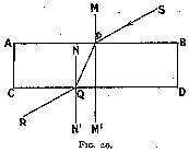 fig. 20:  A plate has no brilliance.
