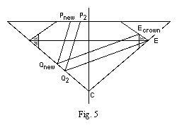 fig. 5: Ray P2Q2E in Tolkowsky's model changes to ray PnewQnewEcrown.
