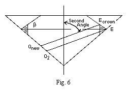 fig. 6: Offset between ray QnewEcrown and ray Q2E.