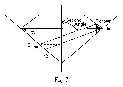 fig. 7: Offset between point Qnew and point Q2.