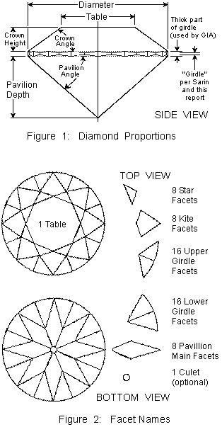 Figure 1: proportions, and Figure 2: facet names