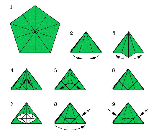 Diagrams for steps 1-9.
